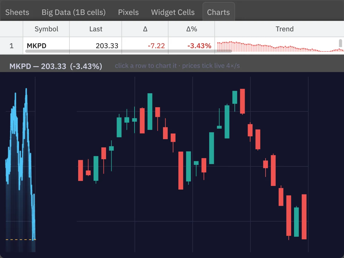 Data Grids and Charts demo, paused